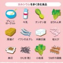 カルシウムを多く含む食品の紹介図