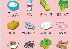 カルシウムを多く含む食品の紹介図