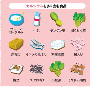 カルシウムを多く含む食品の紹介図
