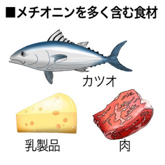 ミドリムシ（ユーグレナ）に含まれるメチオニンを多く含む食品の紹介図